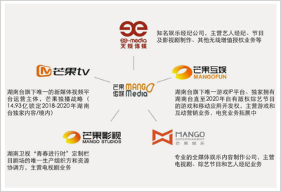 湖南芒果的成功之道 解碼其影視節目制作的創新密碼